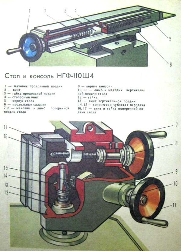 Электрическая схема нгф 110 ш4