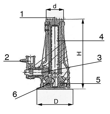 Устройство винтового домкрата бутылочного типа схема