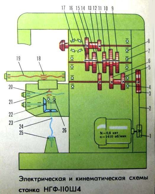 Электрическая схема нгф 110 ш4