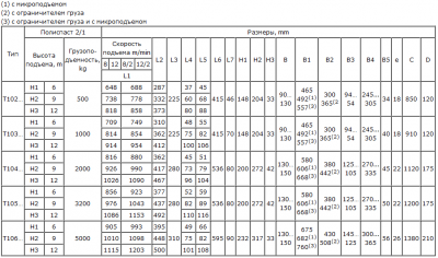 таблица габ. размеров тали Т10