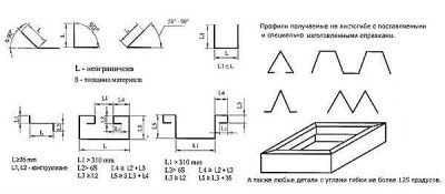 Профили получаемые на ЛГМ-5x2000