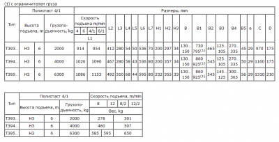 таблица габ. размеров и массы тали Т39