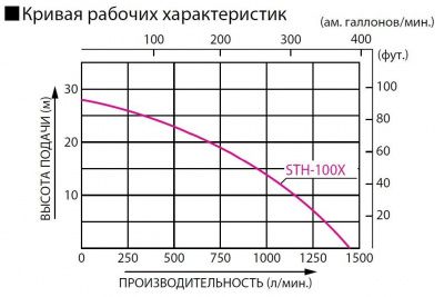STH-100X o/s