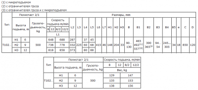 таблица габ. размеров и массы тали Т10