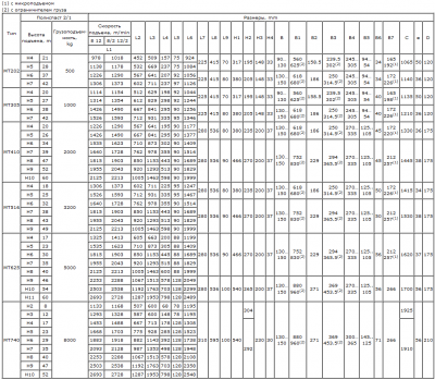 таблица габ. размеров талей МТ