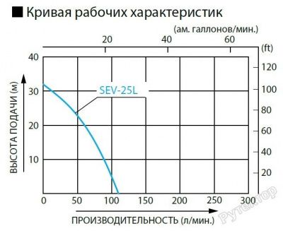 SEV-25L