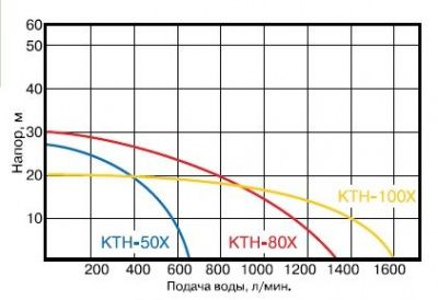 Динамические хар-ки Koshin KTH-50X