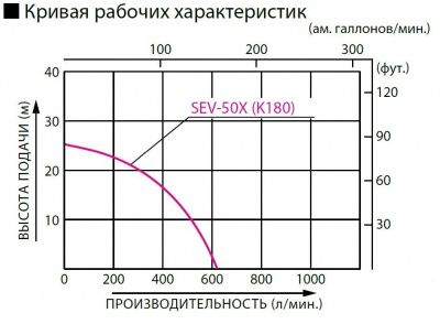 SEV-50X
