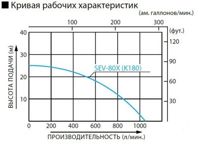 SEV-80X