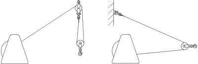 Схема применения полиспастного блока
