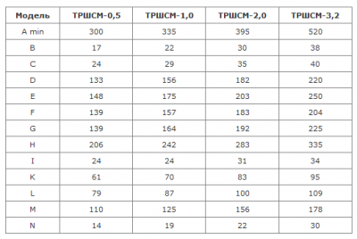Габаритные размеры талей ТРШСМ